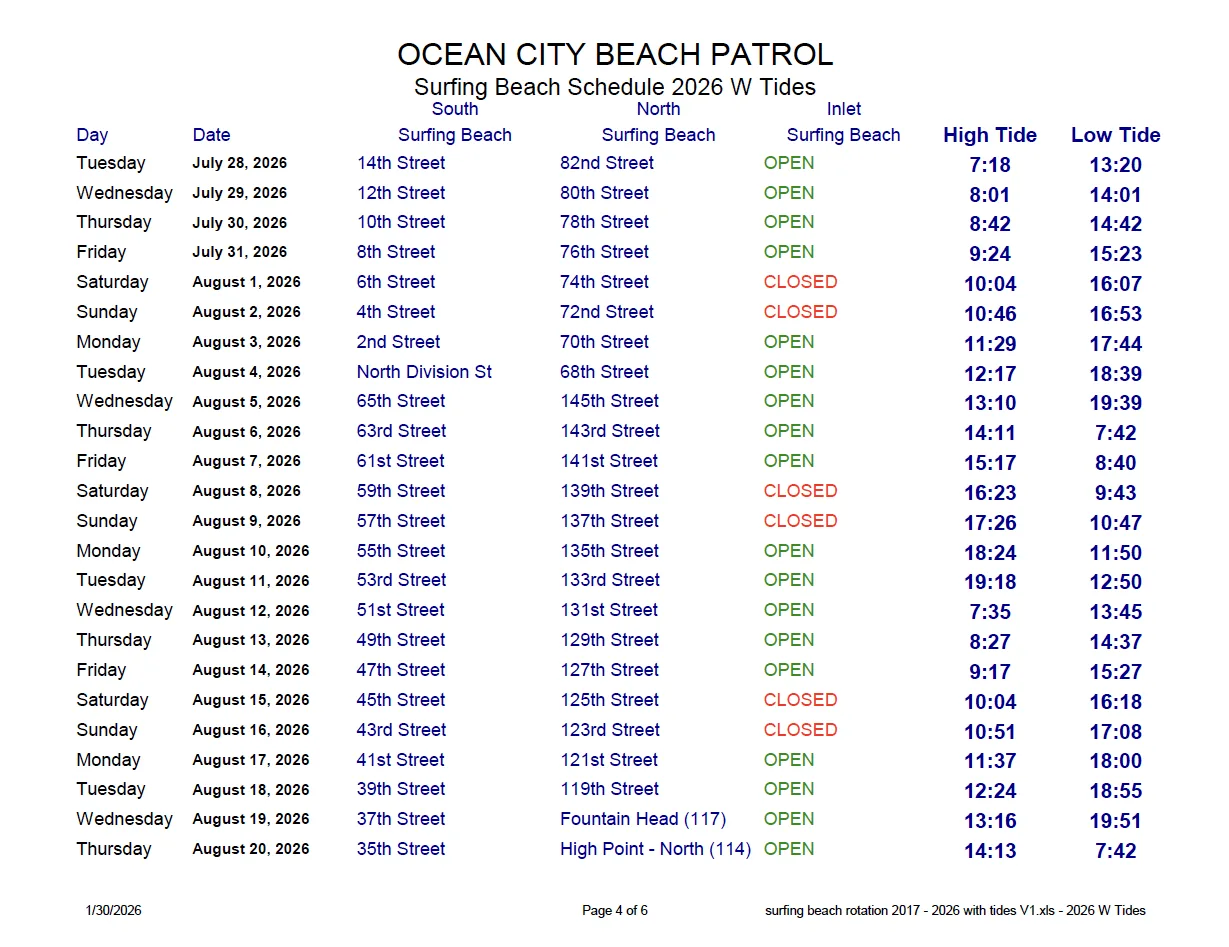 surfing beaches in ocean city md july to aug 2026