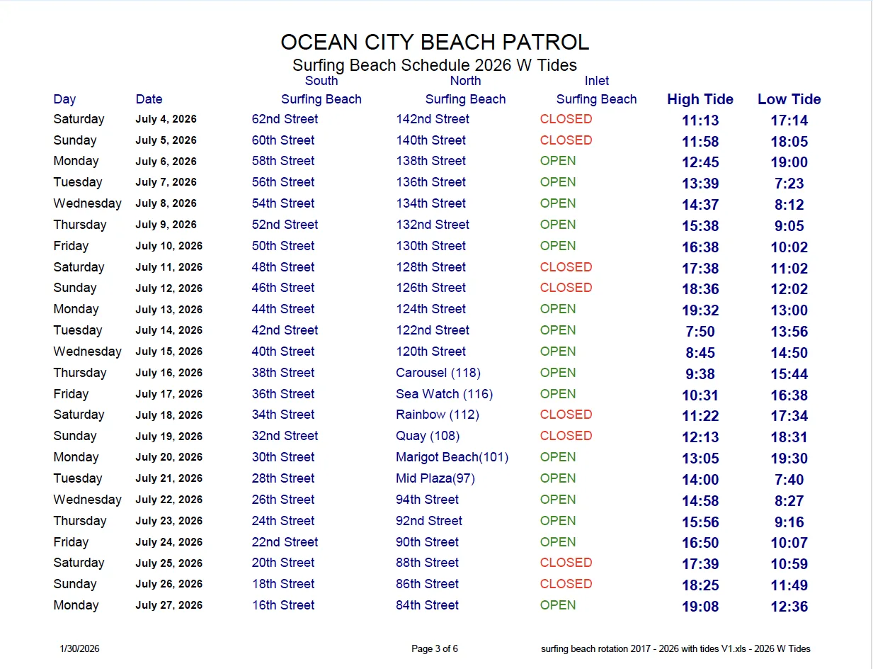 surfing beaches july 2026 in ocean city md