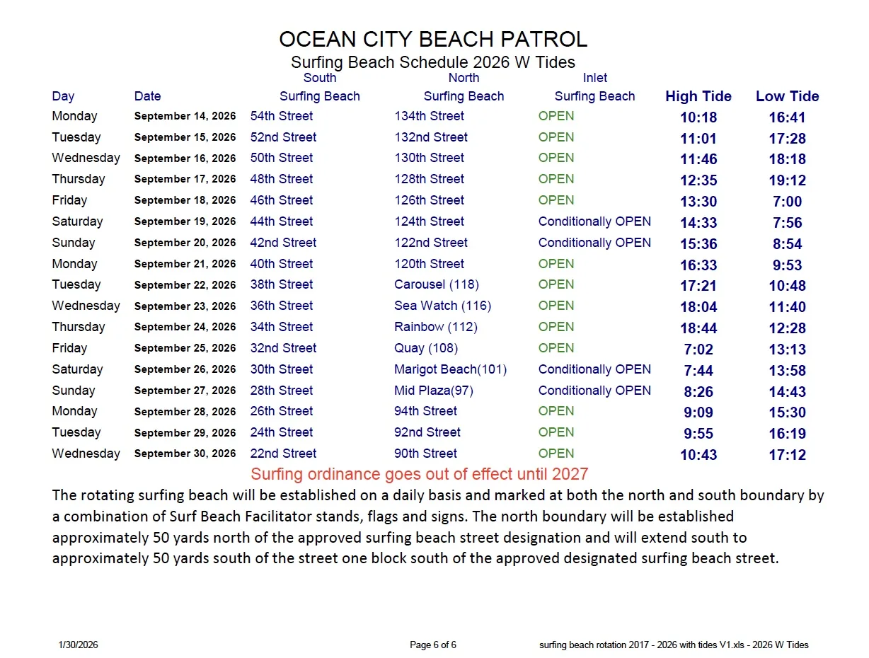 surfing beaches in ocean city md aug 2026