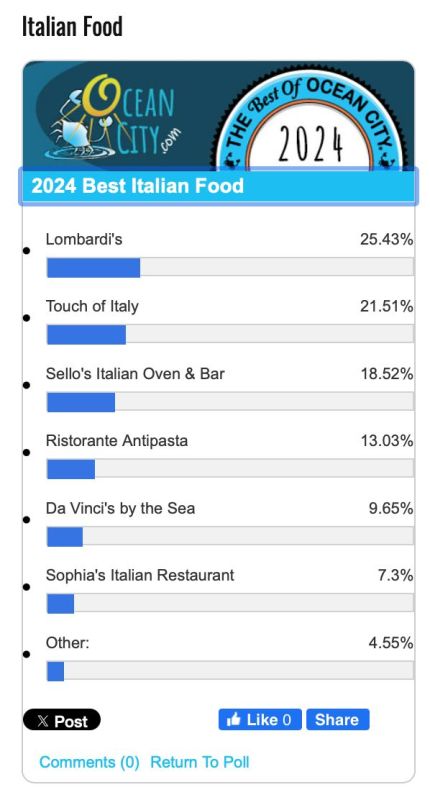 best restaurants in ocean city for Italian food