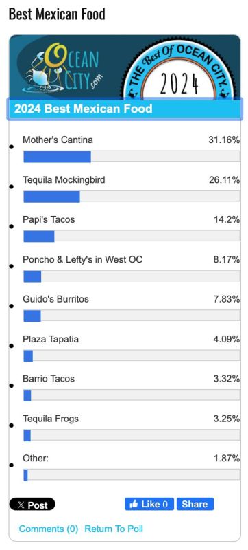 best restaurants in ocean city md for Mexican food